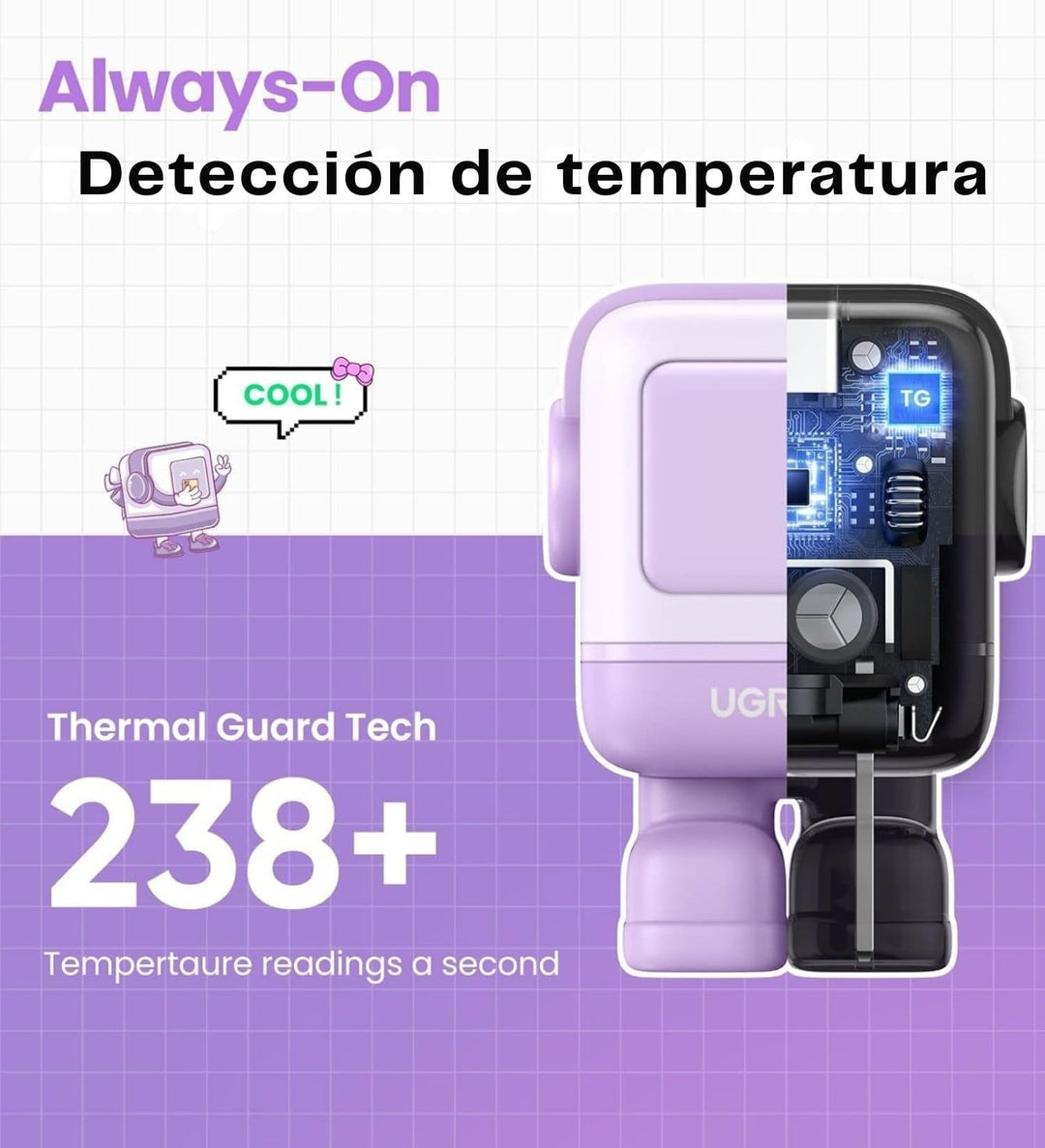 Cargador UGREEN Uno Robot 30W USB-C con pantalla LED