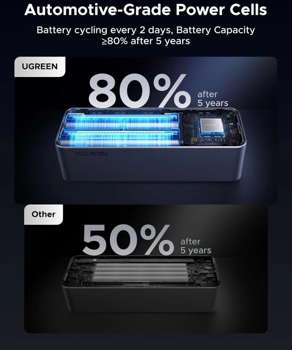 UGREEN Nexode Power Bank 20000mAh 130W con cable USB C