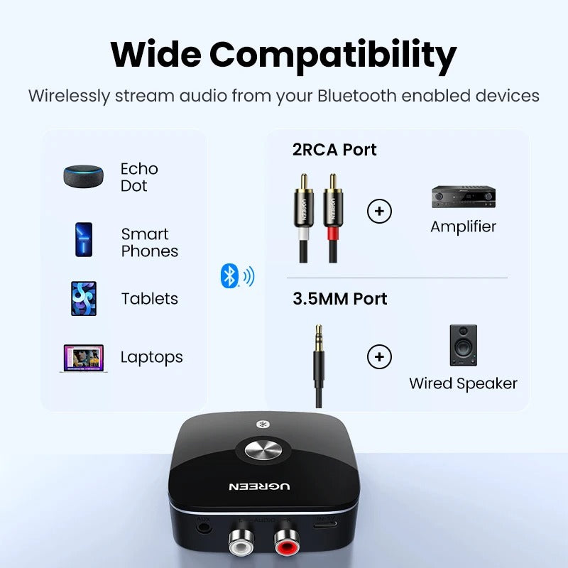 UGREEN receptor de Audio con Bluetooth 5,1