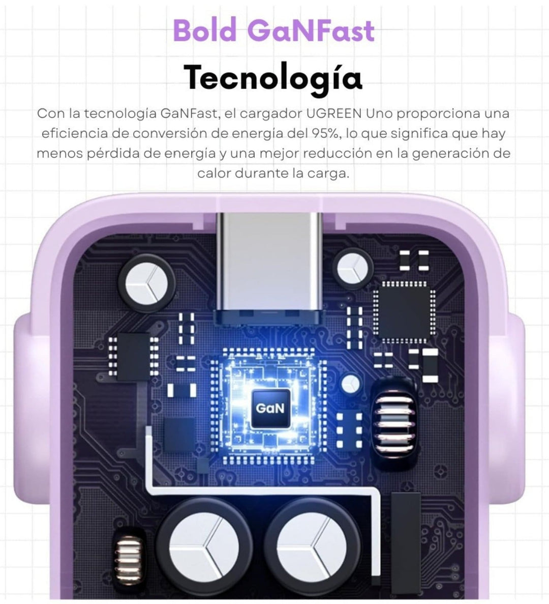 Cargador UGREEN Uno Robot 65W GaN (Purple)