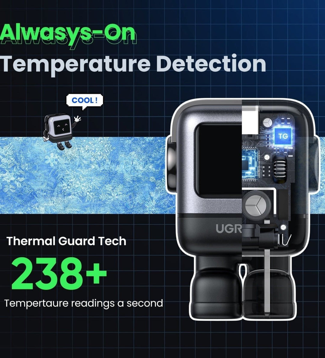 Cargador UGREEN Uno Robot 65W GaN (Negro)