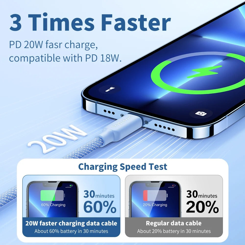 SmartDevil-Cable USB PD de carga rápida, Cable de datos tipo C, 20W